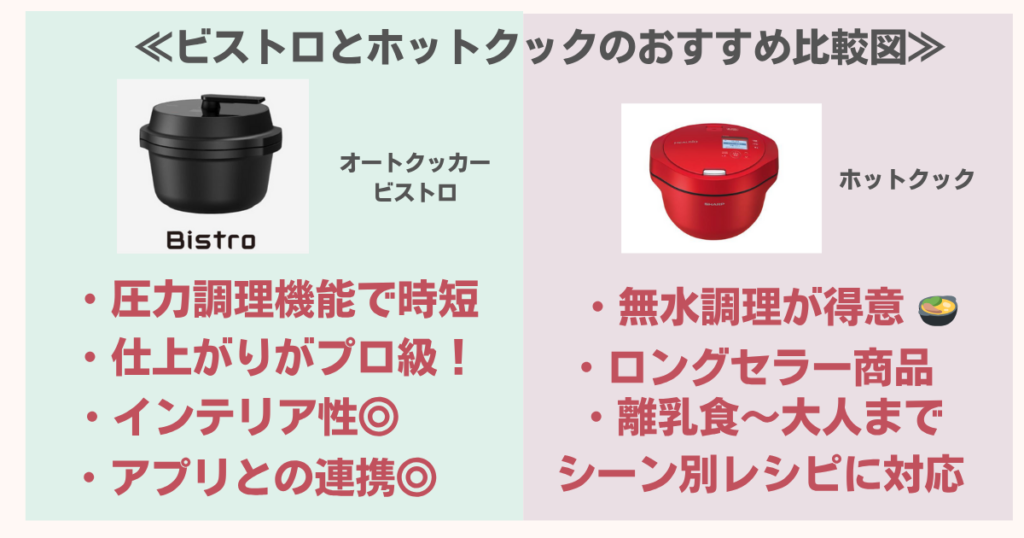 ビストロとホットクック比較