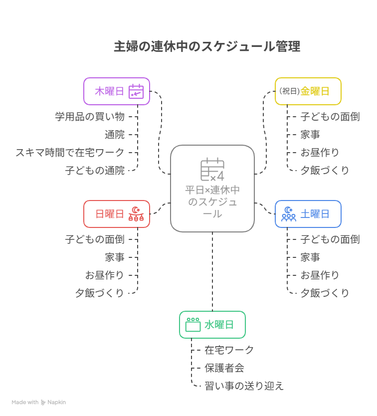 主婦の休みなしスケジュール