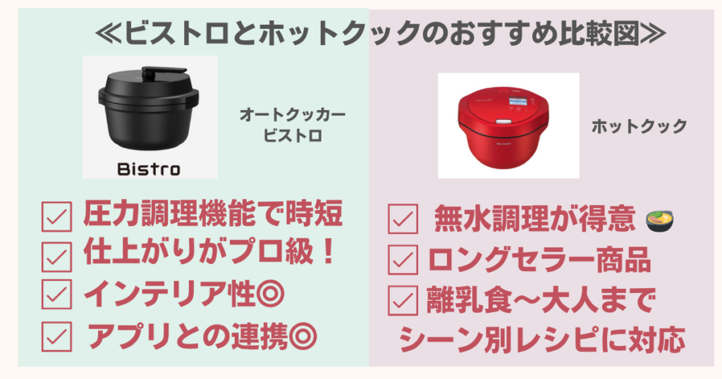 比較表