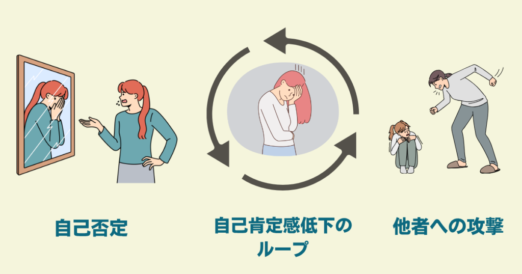 自己肯定感低下の図