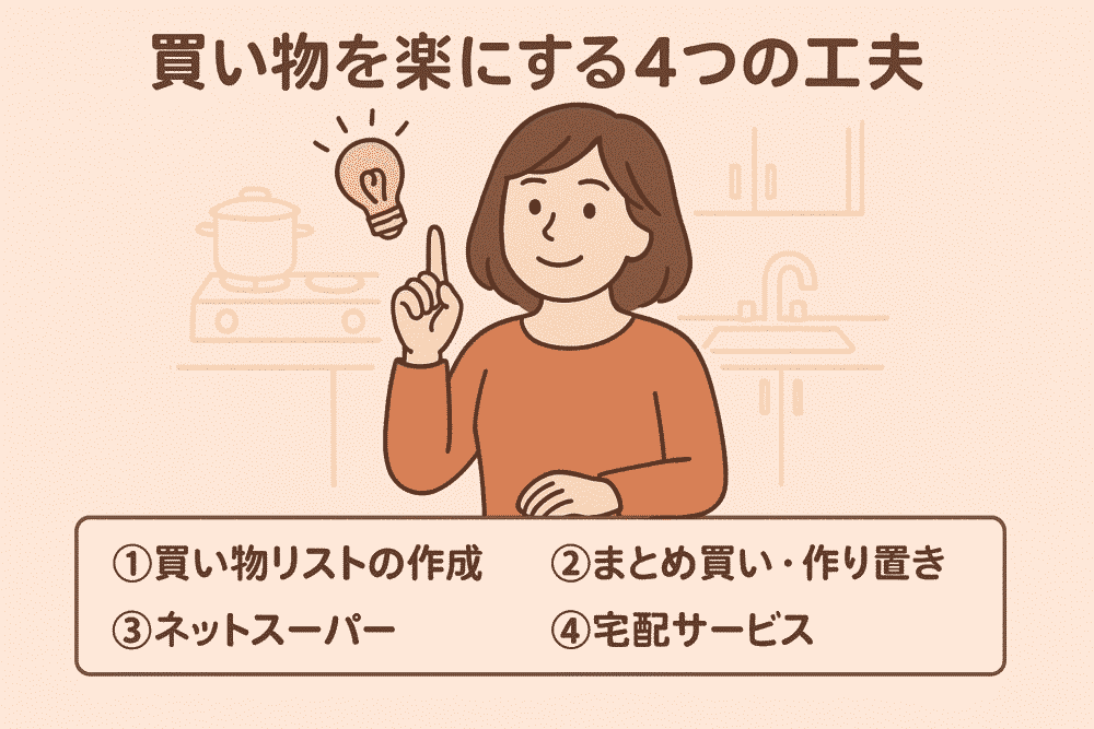 買い物を楽にする方法